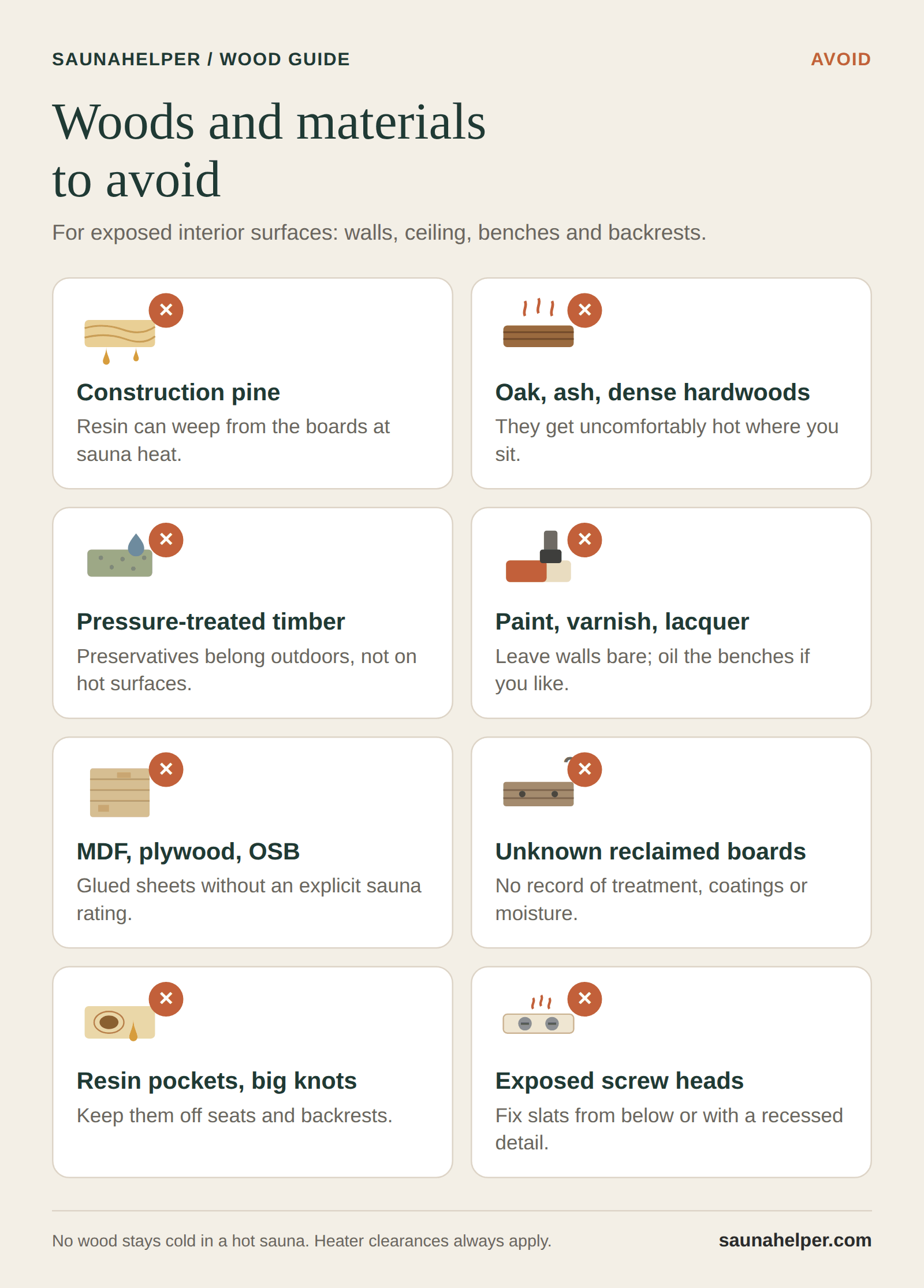 Eight things to keep off exposed sauna surfaces: construction pine, oak and other dense hardwoods, pressure-treated timber, paint or lacquer, MDF or plywood, unknown reclaimed boards, resin pockets and exposed screw heads